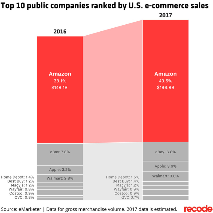 Top 10 public companies ranked by US sales 로아AI