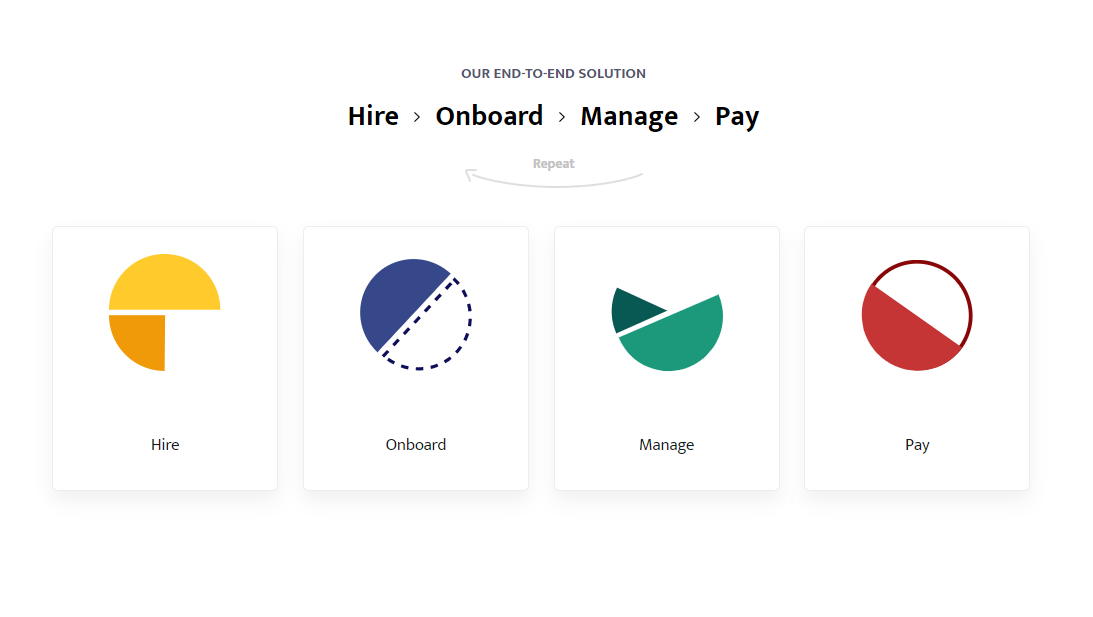 글로벌 인력 관리 플랫폼 Papaya Global, 1억 달러 투자 유치하며 유니콘 진입 로아AI