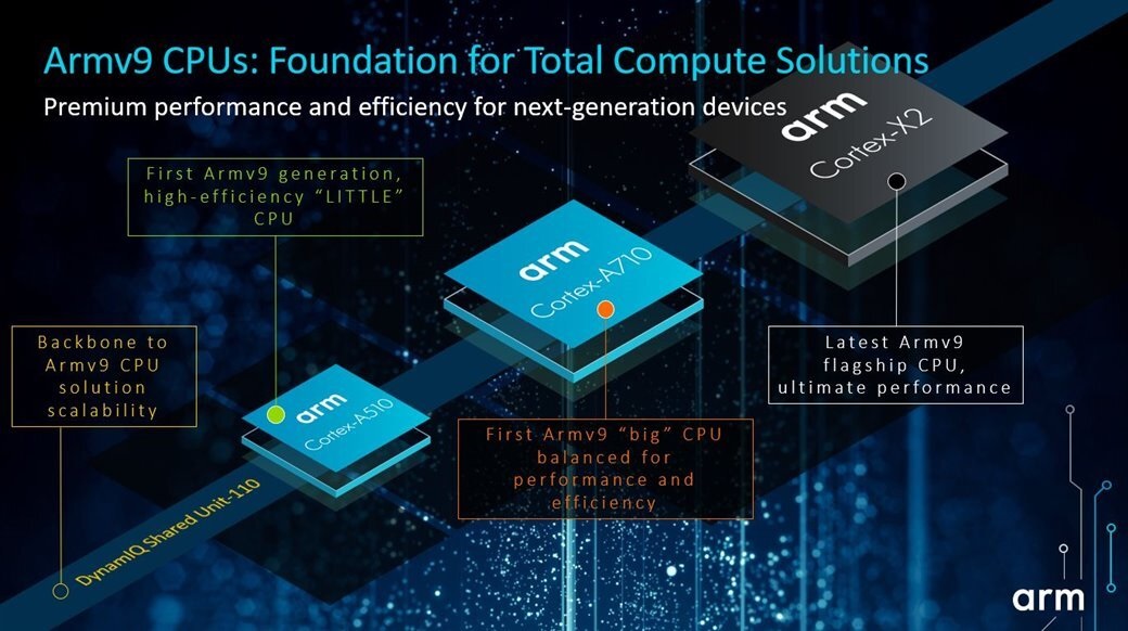 ARM, 새로운 칩 아키텍처인 Armv9 기반의 Cortex CPUs와 컴패니언 GPUs 공개 로아AI