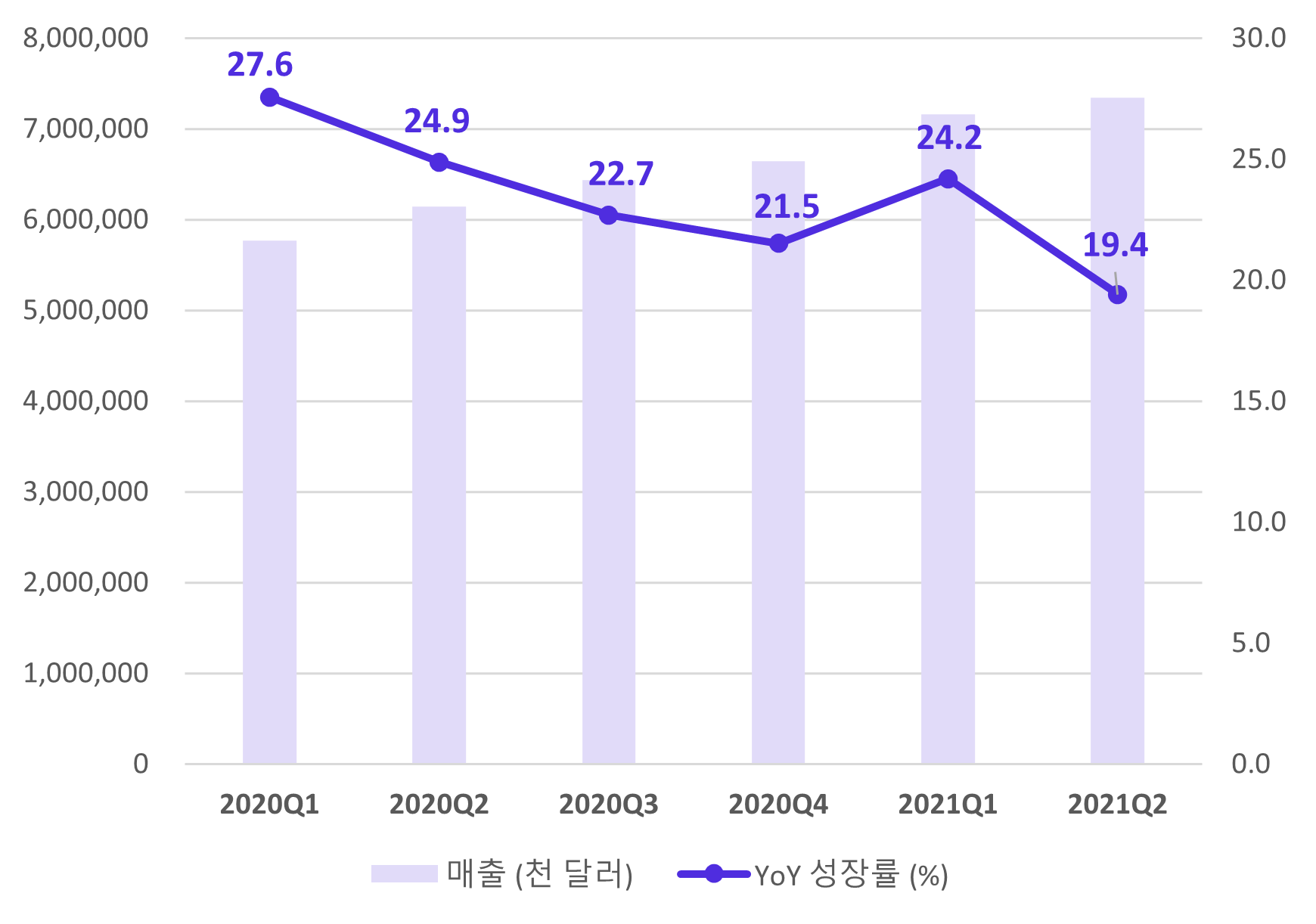 2분기 실적 공개한 넷플릭스, 