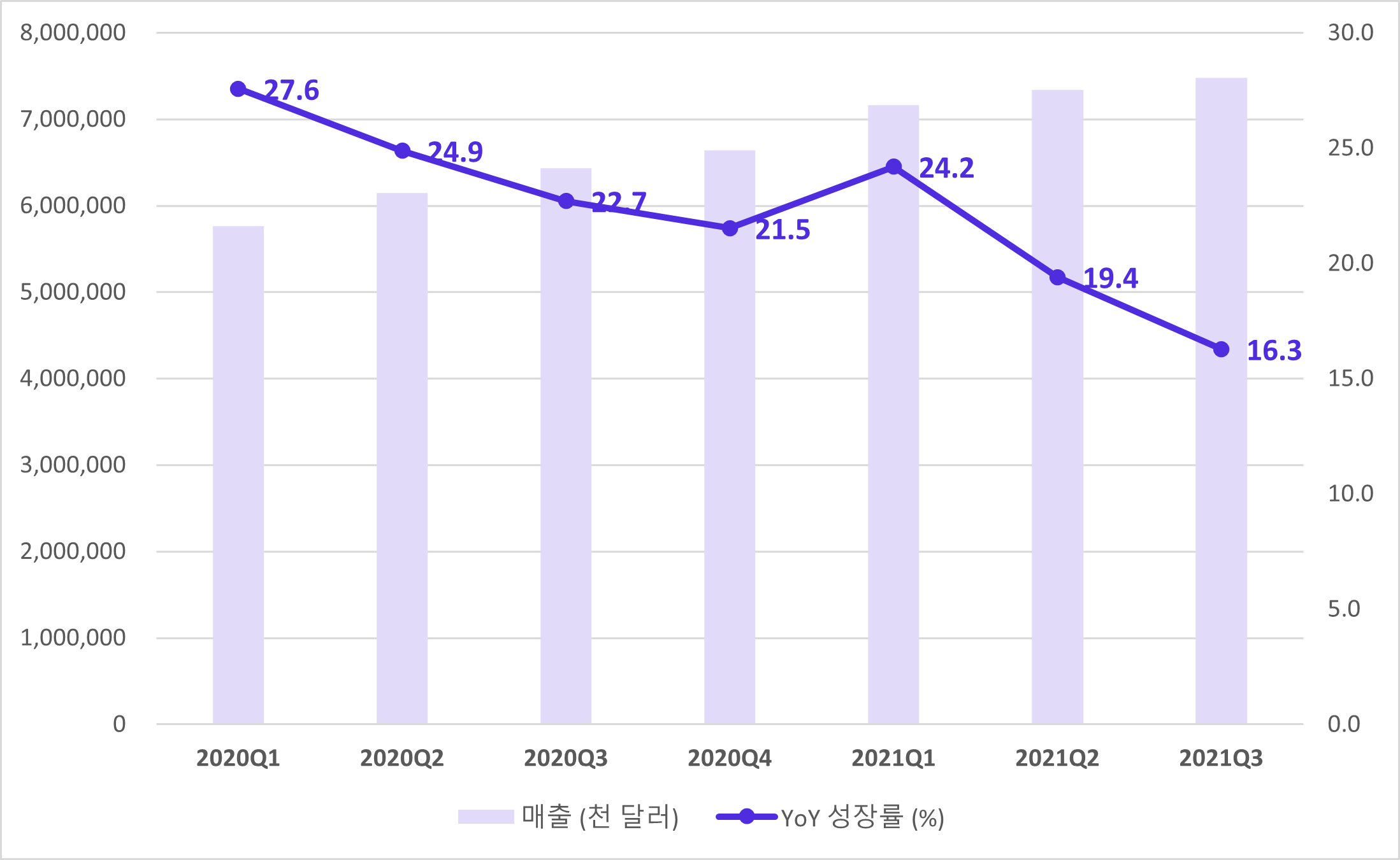 견고한 가입자 성장 기록하며 3분기 호실적 공개한 넷플릭스, 