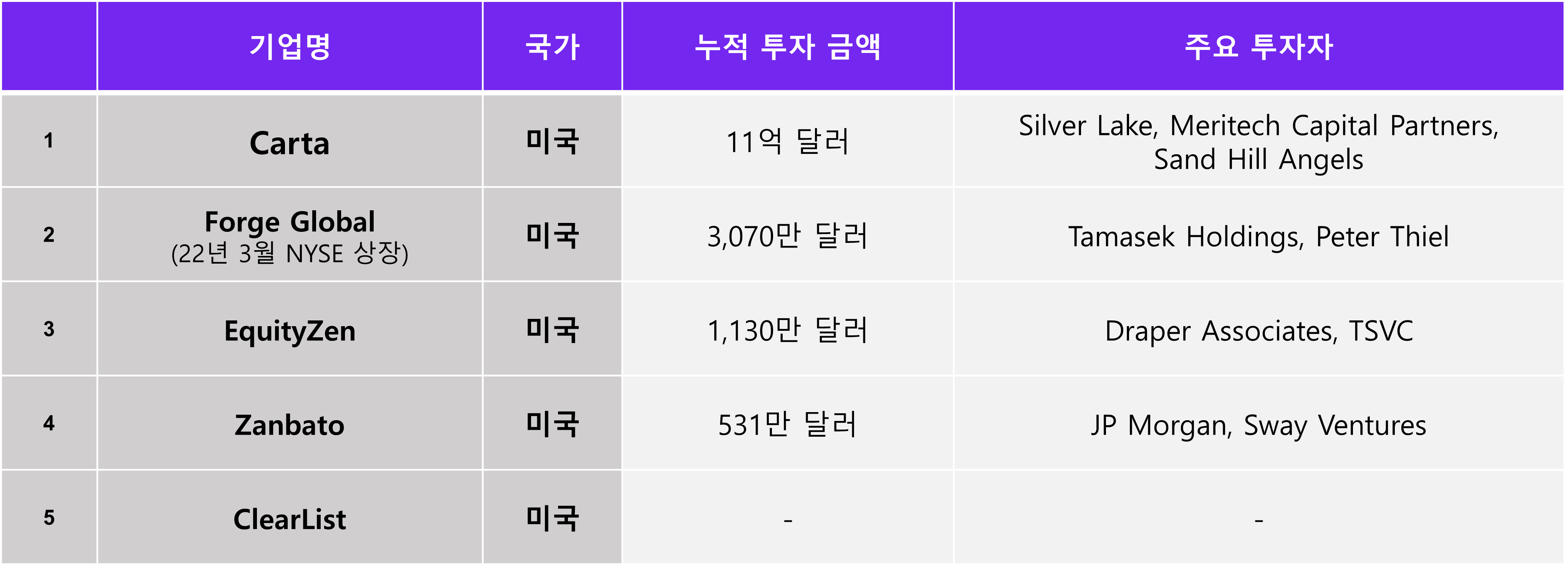 몰아치는 매도세에 요동치는 비상장 주식 시장 - 로아AI