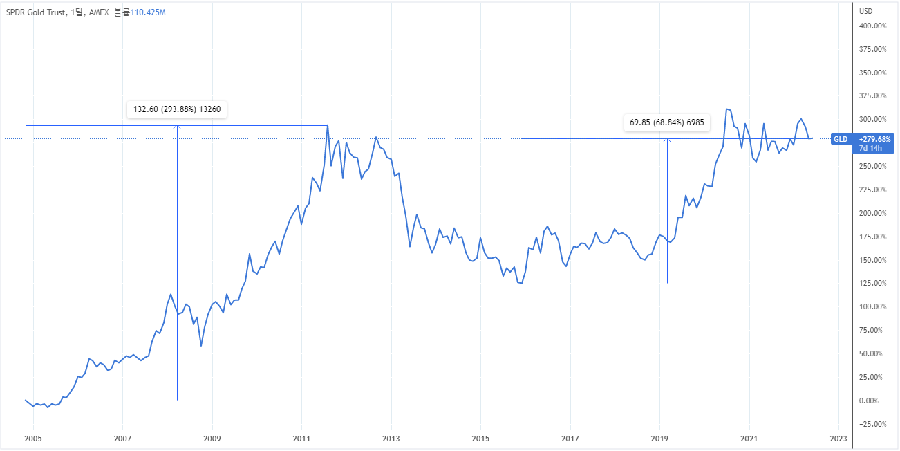 미 SEC 최초 승인, 비트코인 ETF(BITO)에 관한 고찰 - 로아AI
