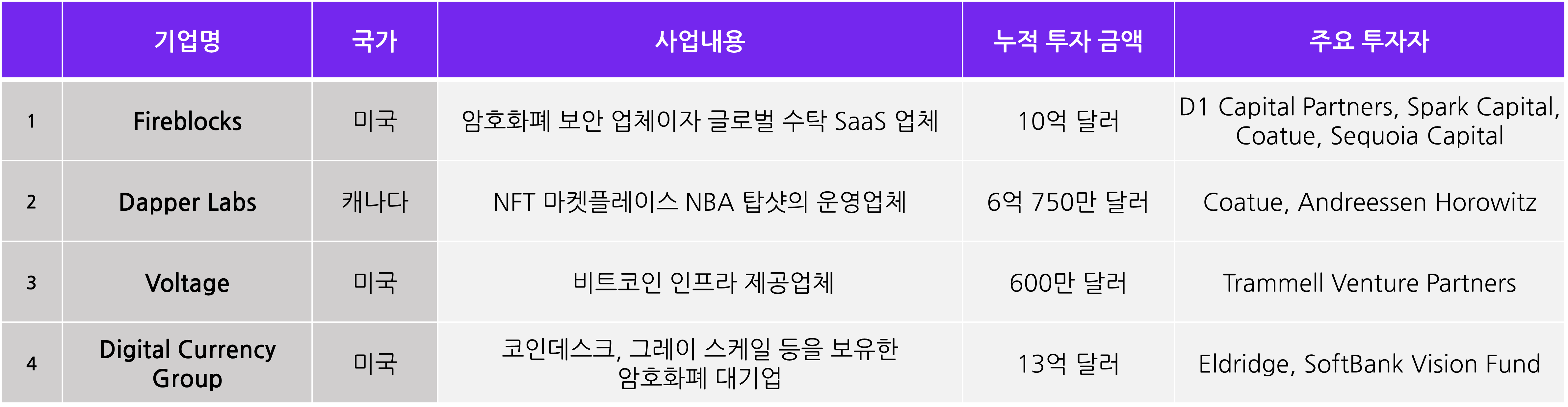 블록 체인 기업 (78) 사진