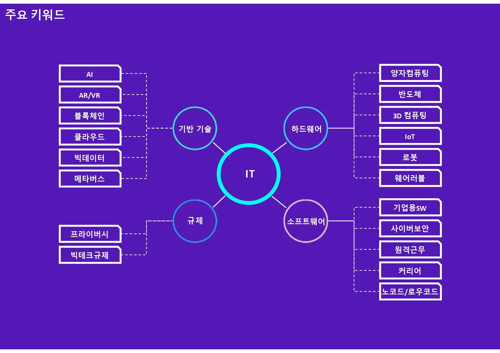 IT] 소프트뱅크, 손실 만회 위해 포트폴리오 지분 연달아 매각 - 로아AI