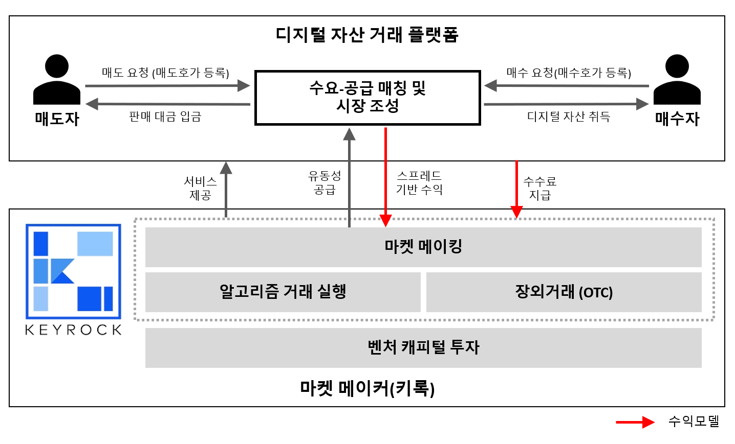 키록(Keyrock)] 암호화폐 시장 마켓 메이킹 제공 기업 - 로아AI