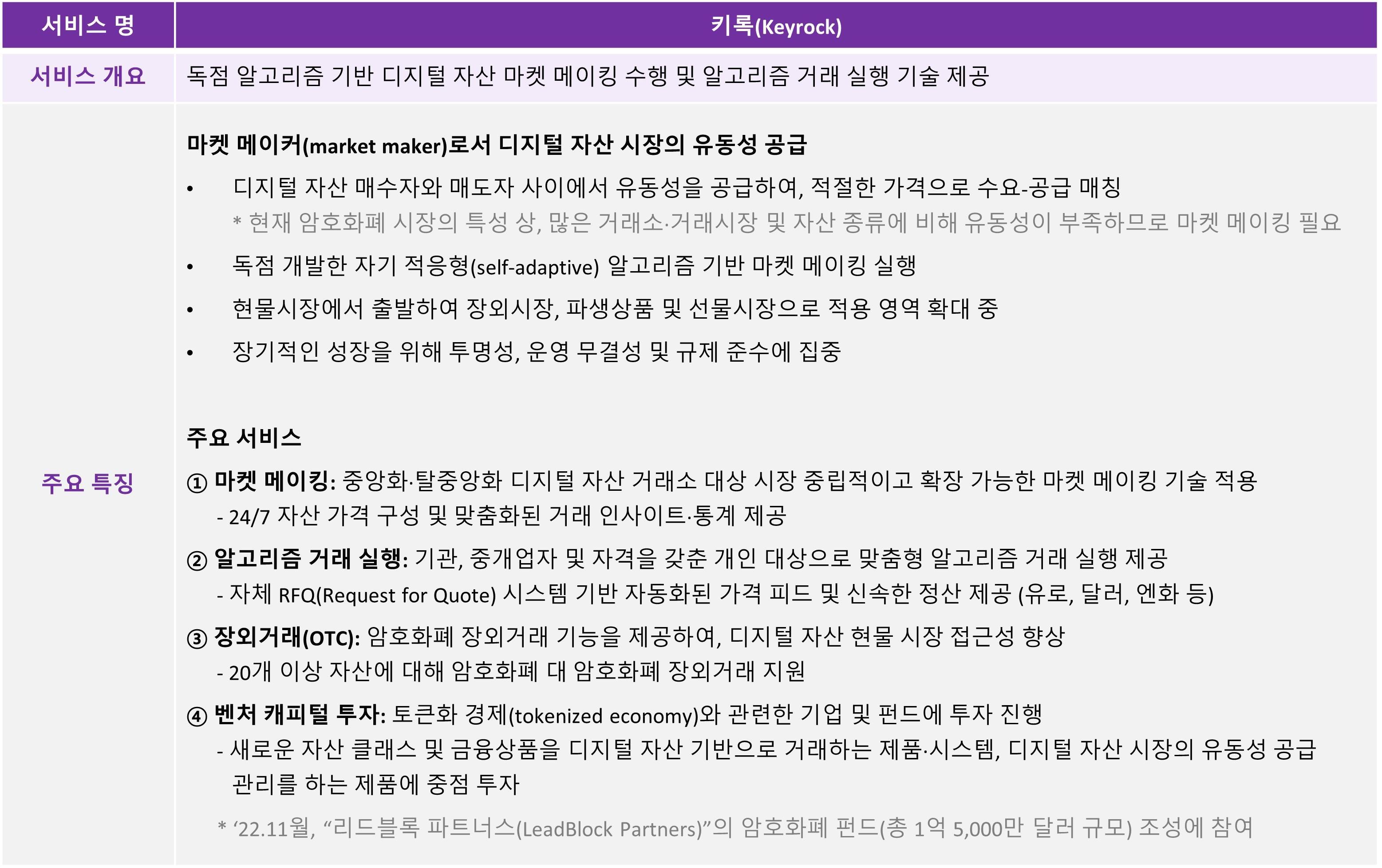 키록(Keyrock)] 암호화폐 시장 마켓 메이킹 제공 기업 - 로아AI