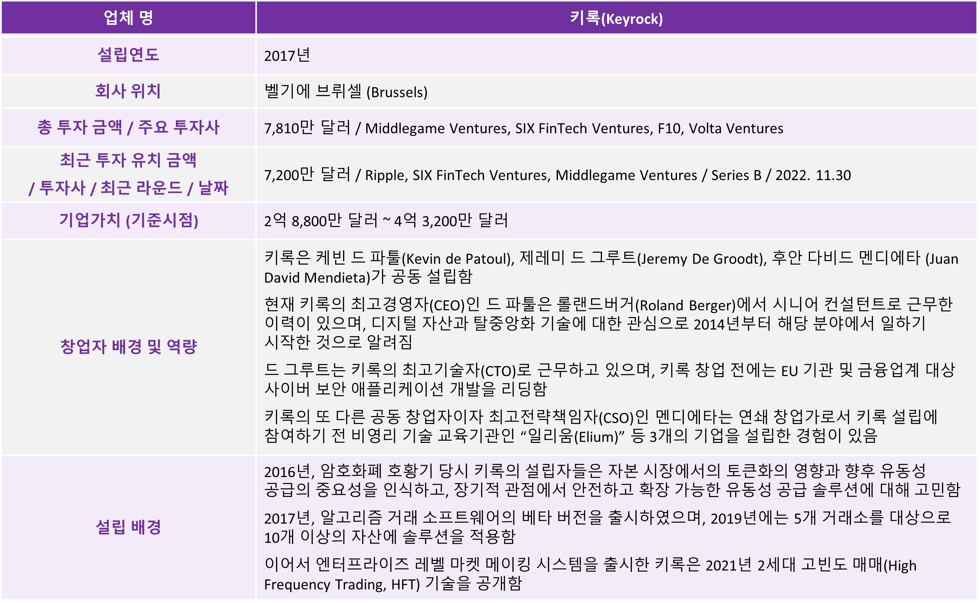 키록(Keyrock)] 암호화폐 시장 마켓 메이킹 제공 기업 - 로아AI