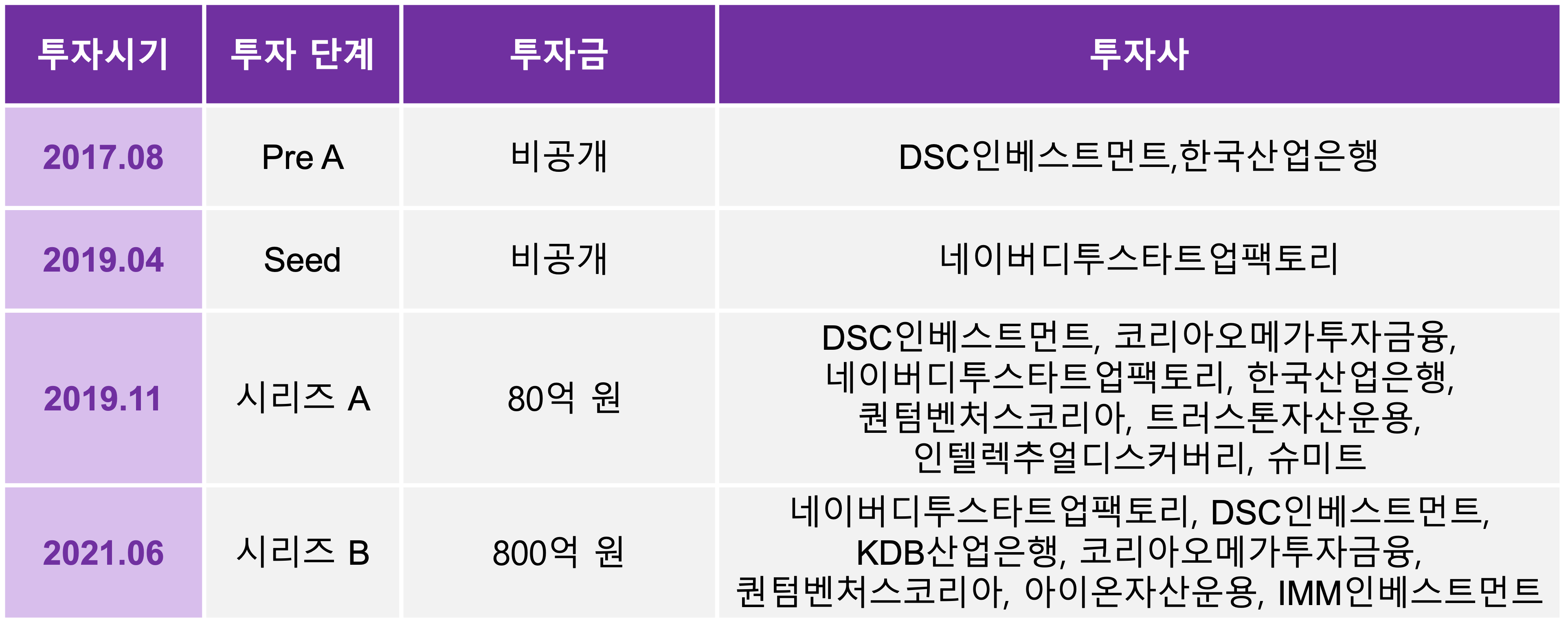 퓨리오사AI] 글로벌 AI 반도체 시장에 참전한 팹리스 - 로아AI