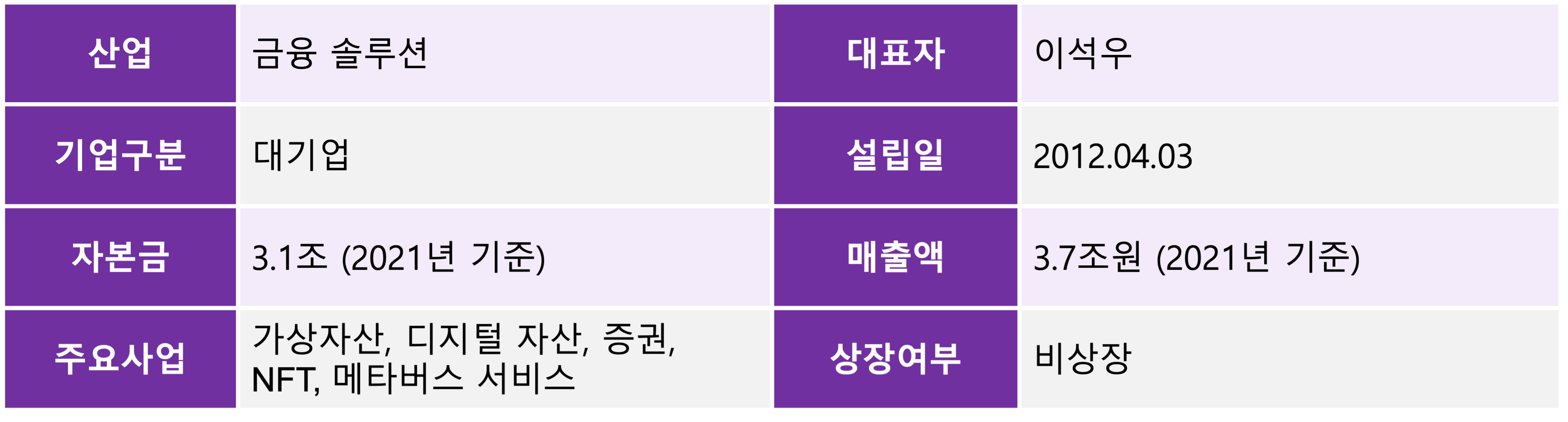 두나무] 국내 가상자산 시장을 주도하는 유니콘 - 로아AI