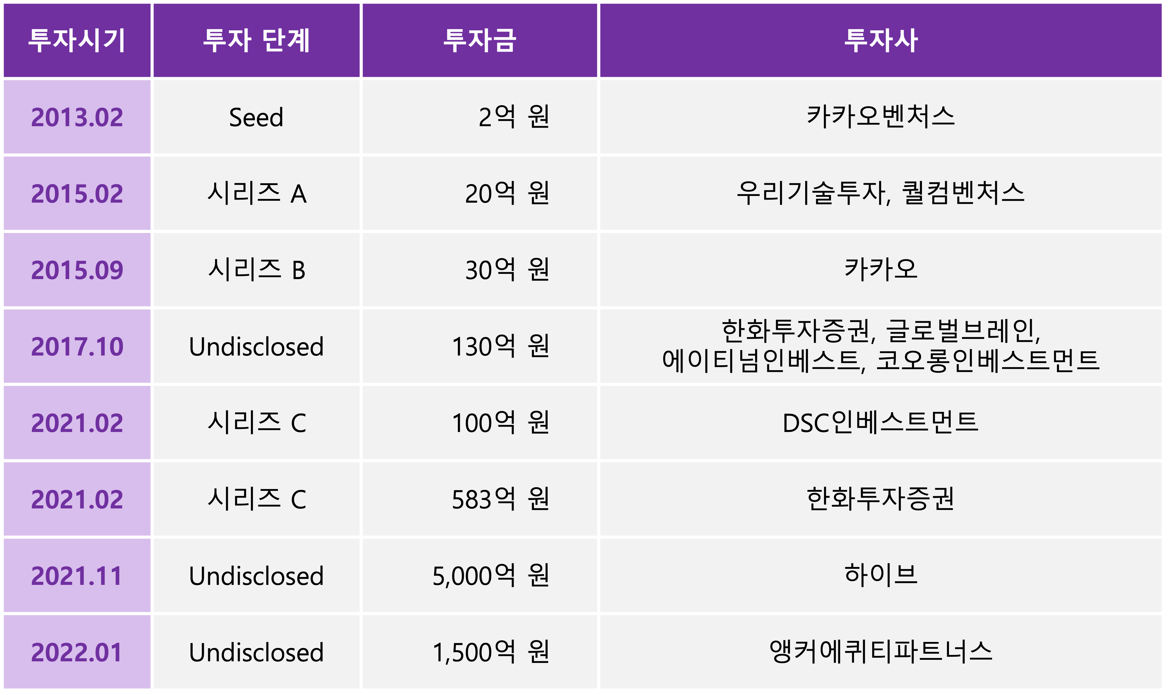 두나무] 국내 가상자산 시장을 주도하는 유니콘 - 로아AI