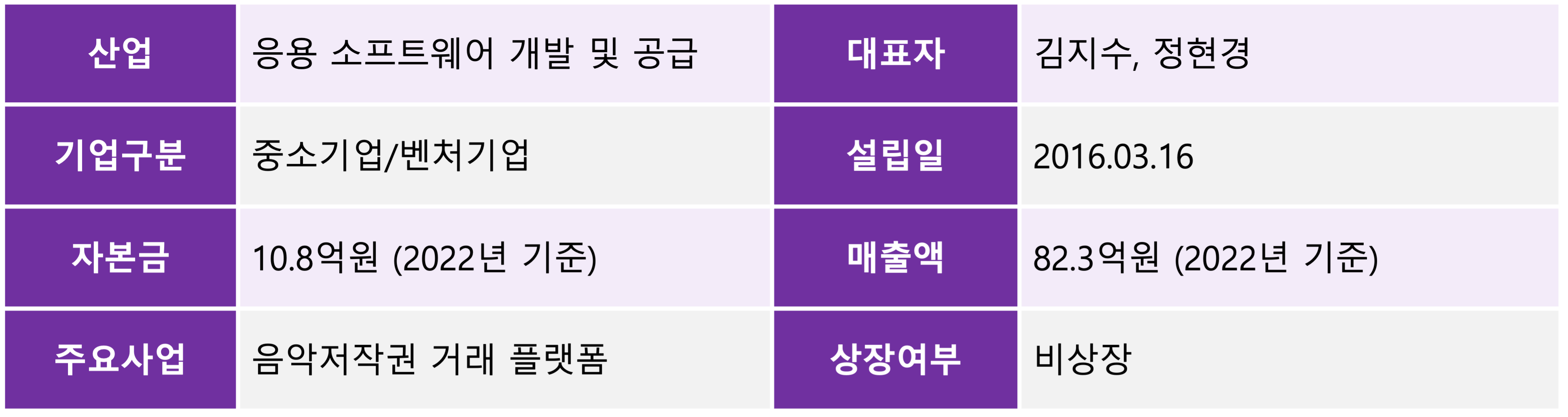 뮤직카우] 세계최초 음악 조각투자 시장의 선두주자 - 로아AI
